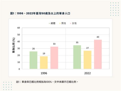 南崁人大小事|南崁人口變化、人均所得、生活機能概況（2024年更新）